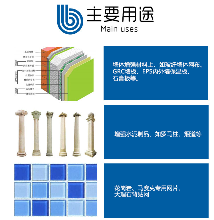 玻璃纖維網(wǎng)格布、自粘帶的主要用途-1