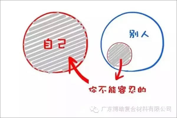 【博皓感悟】這樣的思維，害人不淺！-3