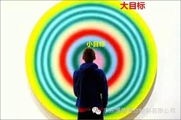 【博皓課堂】團隊拖延癥，腫么辦？-4
